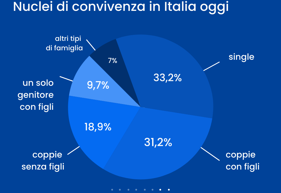 Mettere d’accordo soldi e desideri